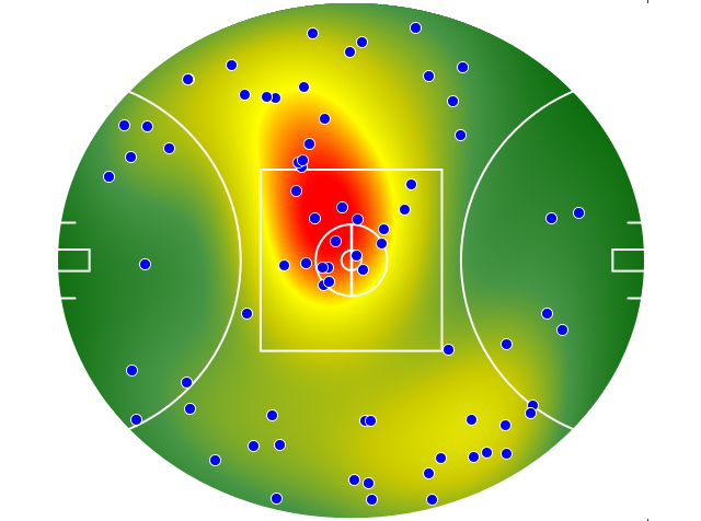 West Coast Eagles heatmap
