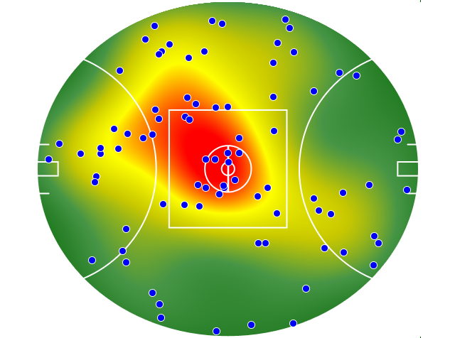 GWS Giants heatmap