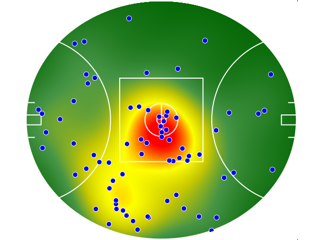West Coast Eagles heatmap