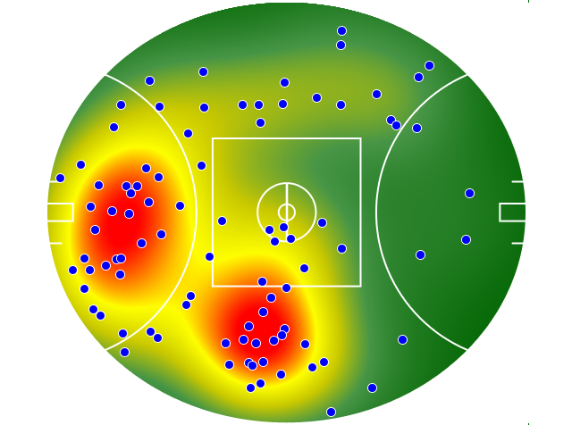 North Melbourne heatmap