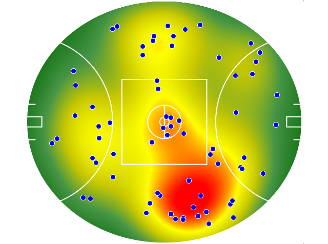Melbourne heatmap