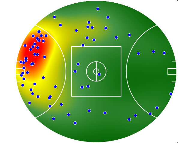 North Melbourne heatmap