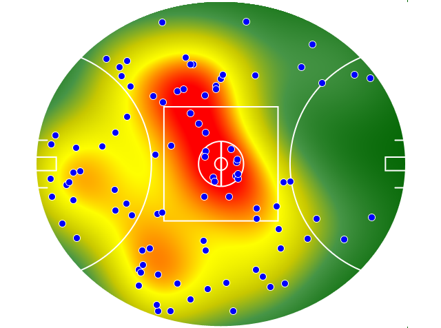 Essendon heatmap