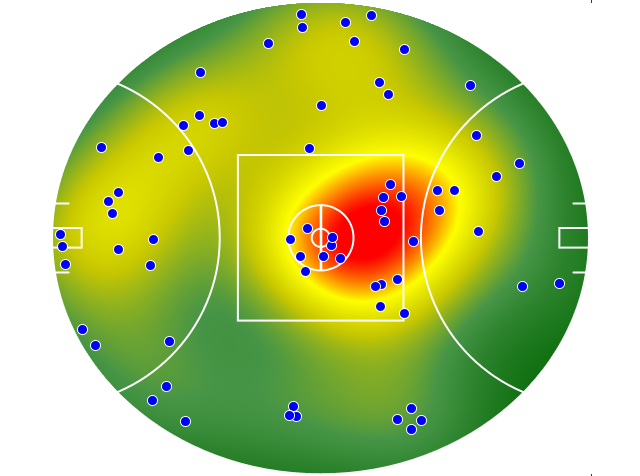Essendon heatmap