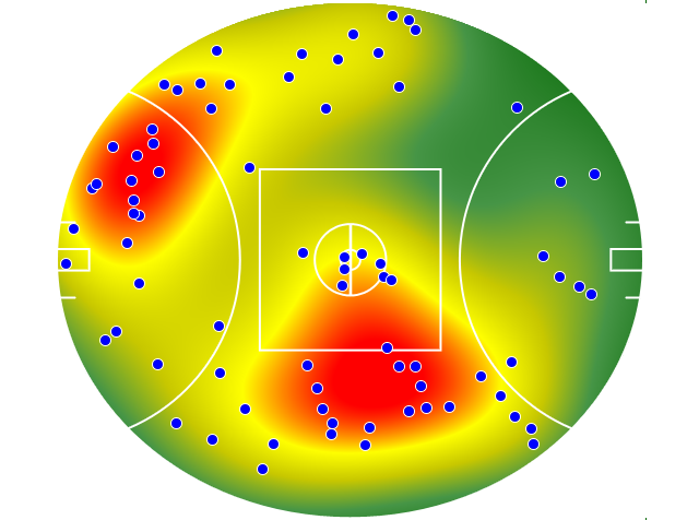 Essendon heatmap