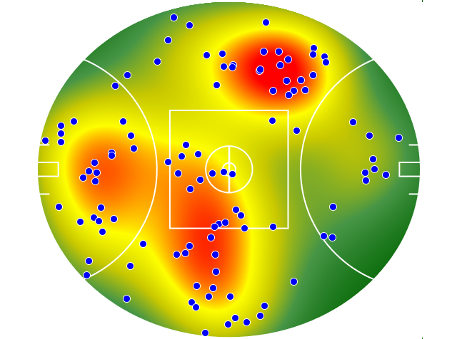 Essendon heatmap