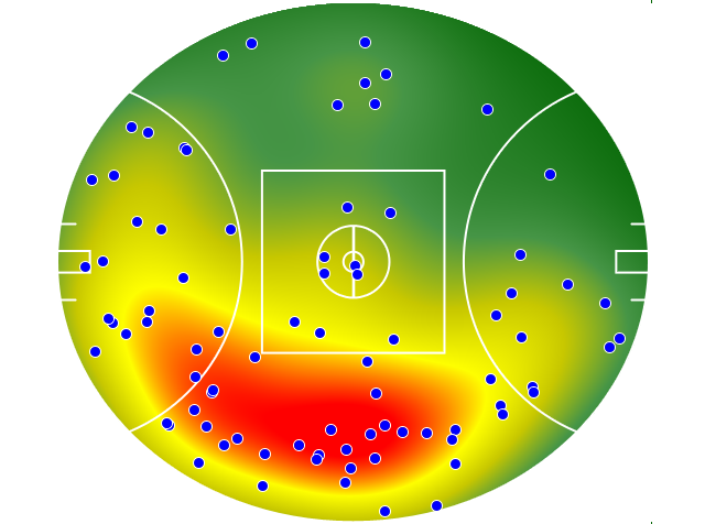 Gold Coast Suns heatmap