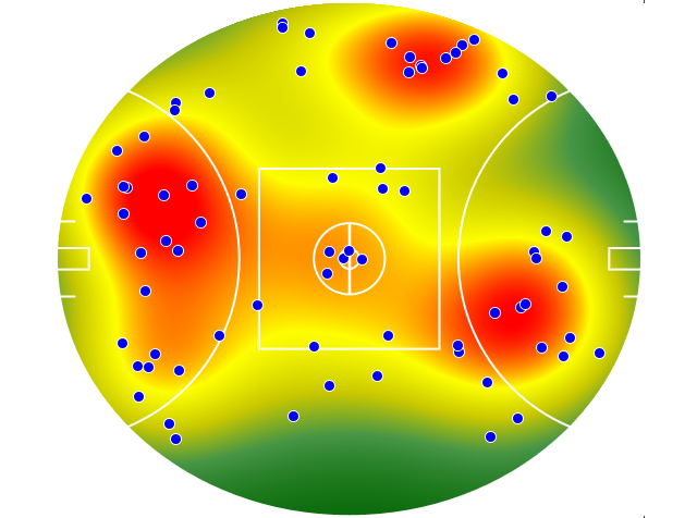 Western Bulldogs heatmap