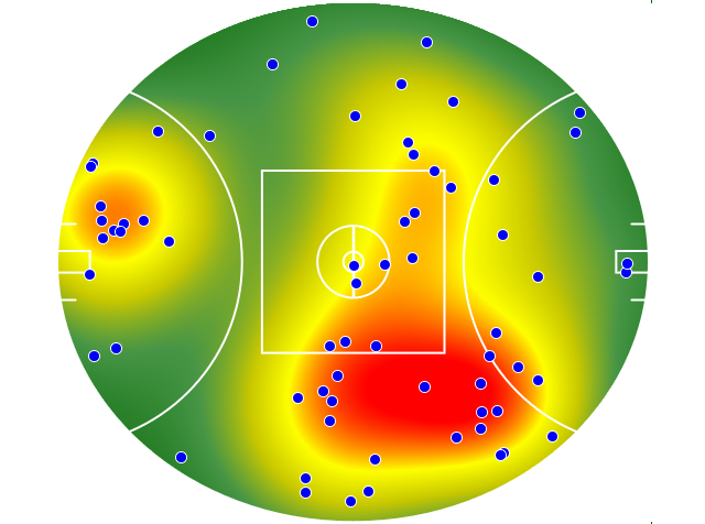 Gold Coast Suns heatmap