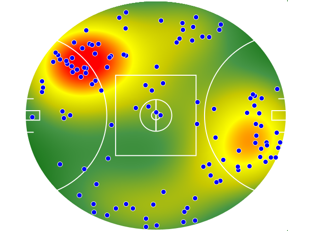 Western Bulldogs heatmap