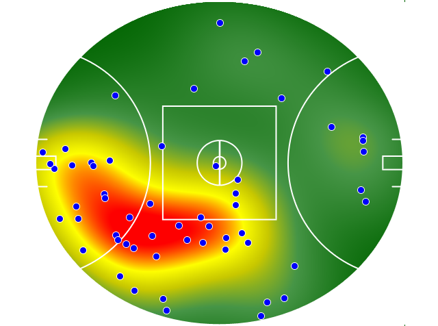 Gold Coast Suns heatmap
