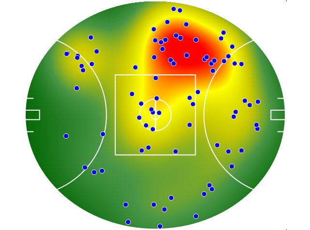 Western Bulldogs heatmap