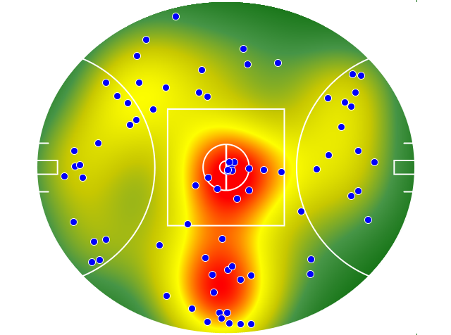 Gold Coast Suns heatmap
