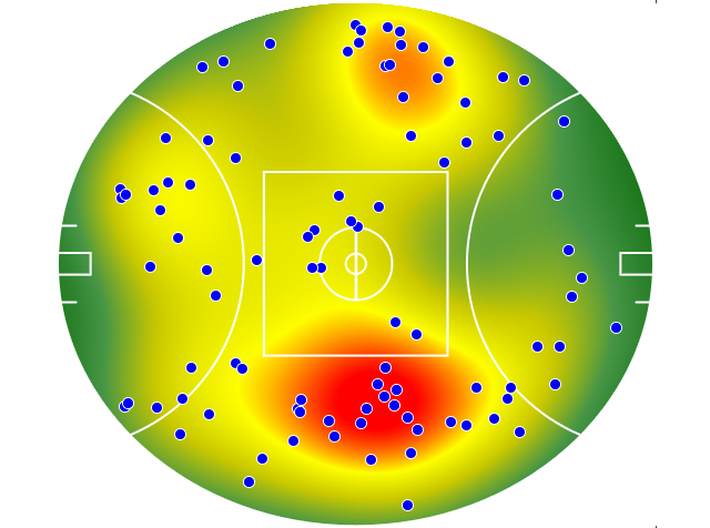 Western Bulldogs heatmap