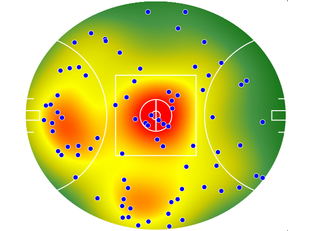 Collingwood heatmap