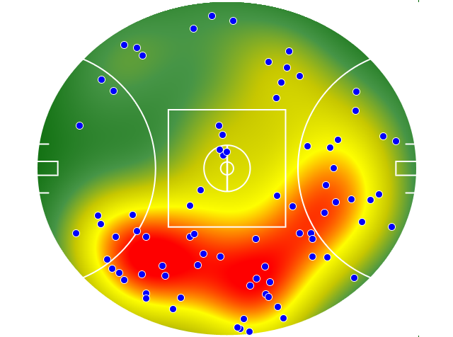 Collingwood heatmap