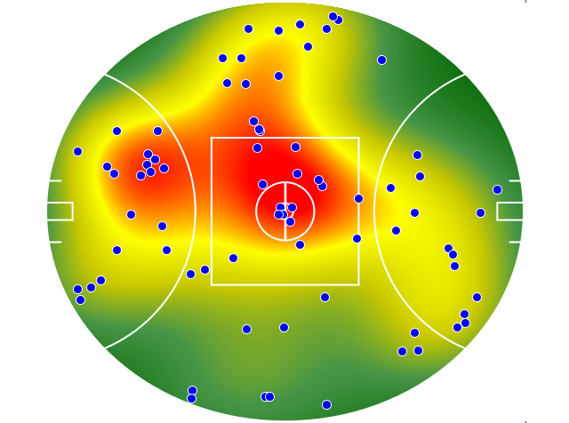 Collingwood heatmap