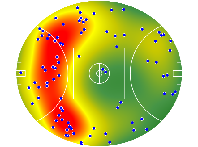 Adelaide Crows heatmap
