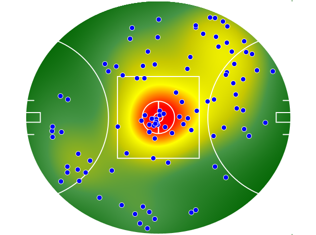 Adelaide Crows heatmap