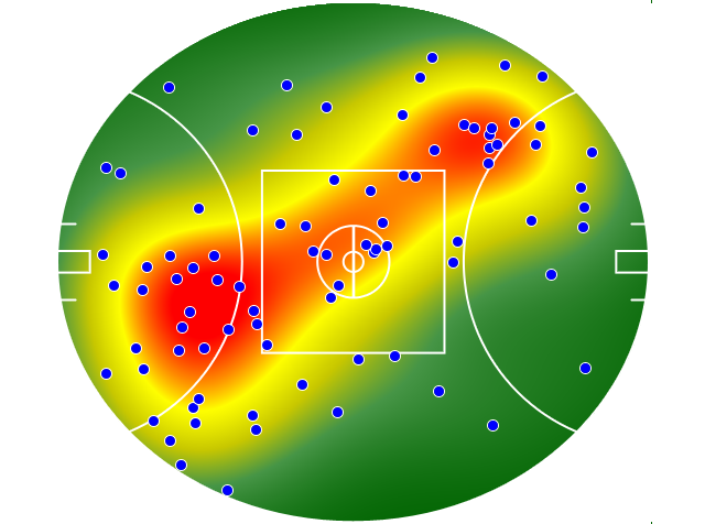 Geelong Cats heatmap
