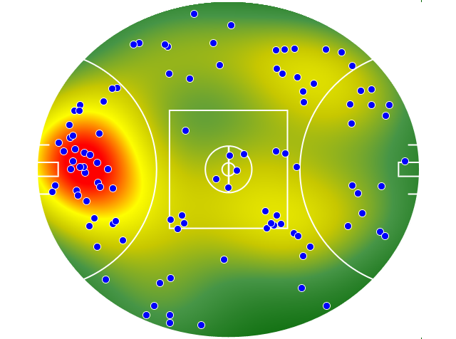 Adelaide Crows heatmap