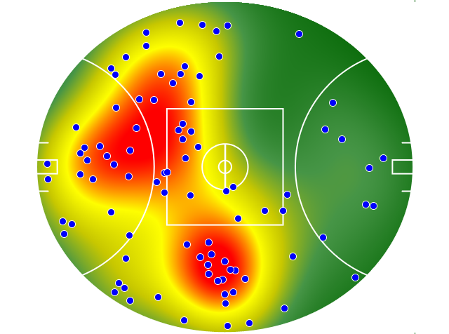 Adelaide Crows heatmap