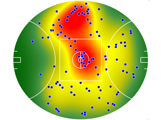 Geelong Cats heatmap
