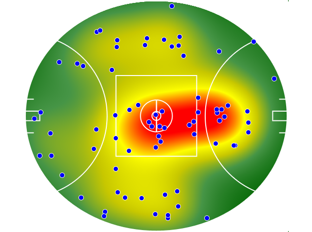 Sydney Swans heatmap