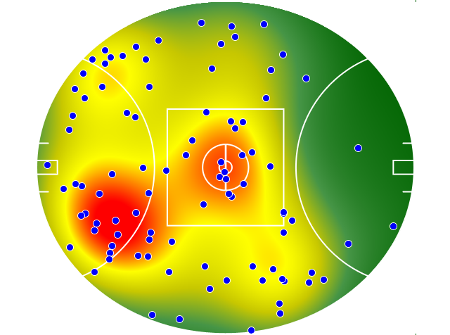 Sydney Swans heatmap