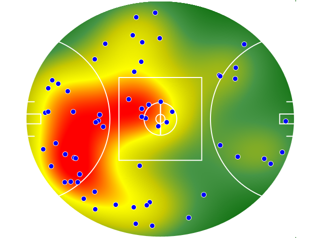 Sydney Swans heatmap