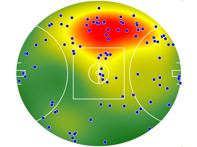 Western Bulldogs heatmap