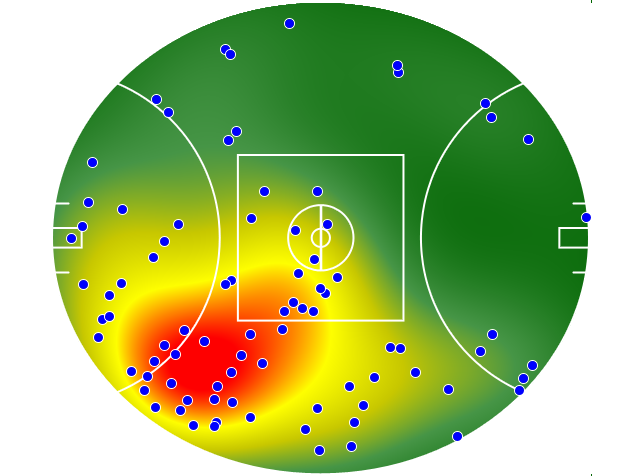 West Coast Eagles heatmap