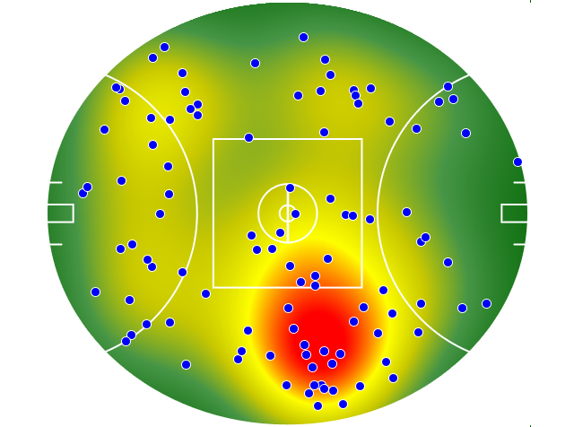Western Bulldogs heatmap