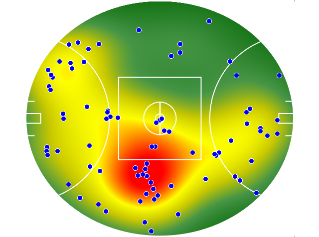 West Coast Eagles heatmap