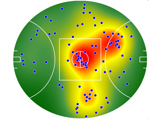 Western Bulldogs heatmap