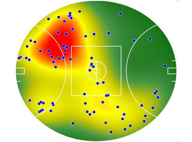 West Coast Eagles heatmap