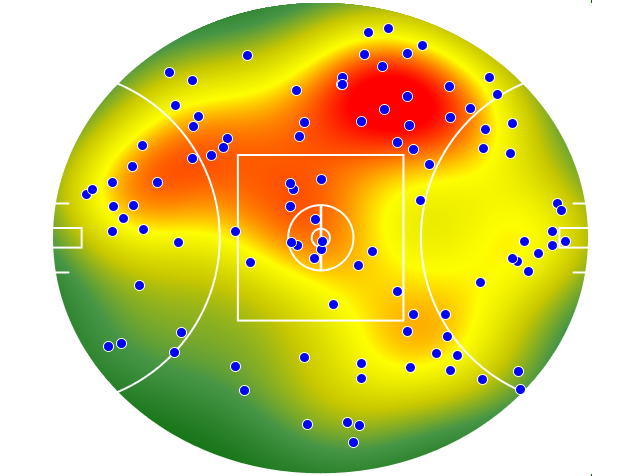 Western Bulldogs heatmap