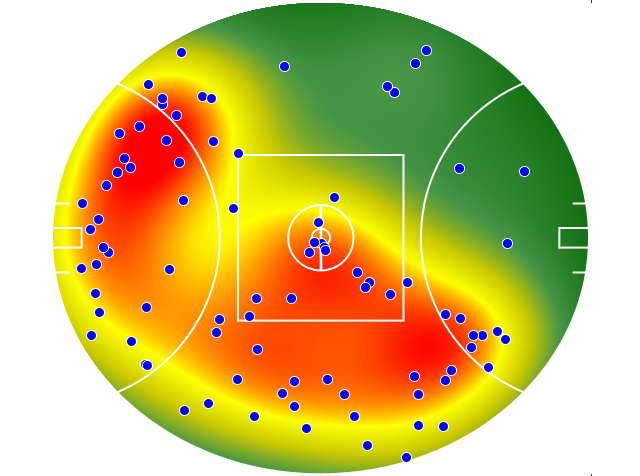 West Coast Eagles heatmap