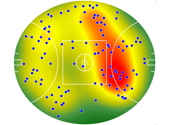 Adelaide Crows heatmap