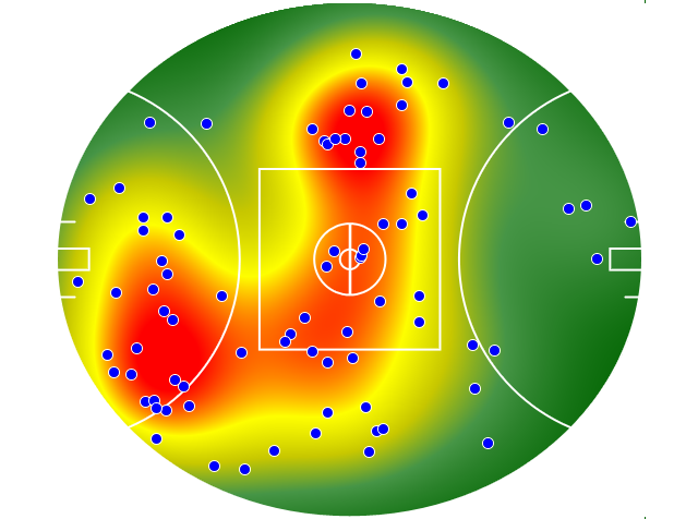 West Coast Eagles heatmap