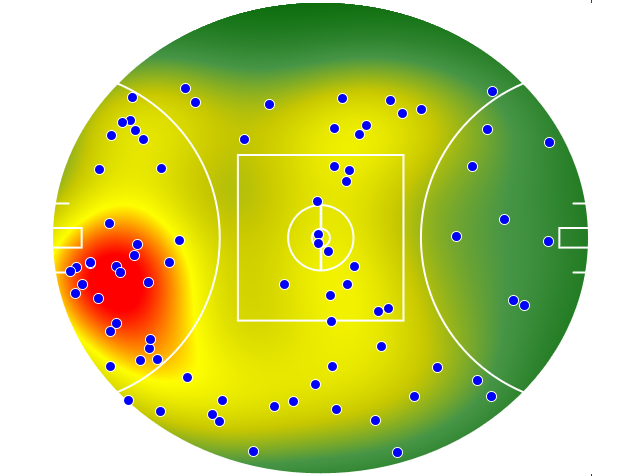 West Coast Eagles heatmap