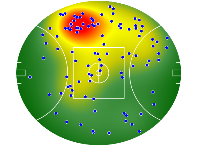 Adelaide Crows heatmap