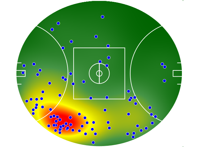 West Coast Eagles heatmap