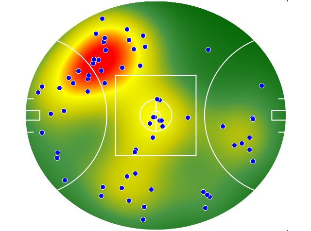 Adelaide Crows heatmap
