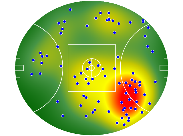 West Coast Eagles heatmap