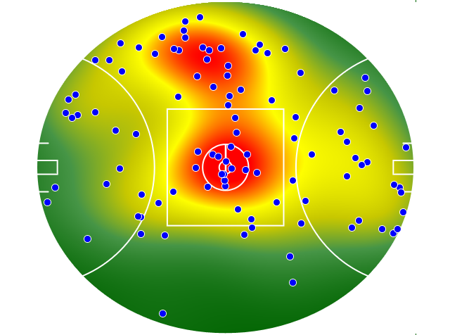 Collingwood heatmap