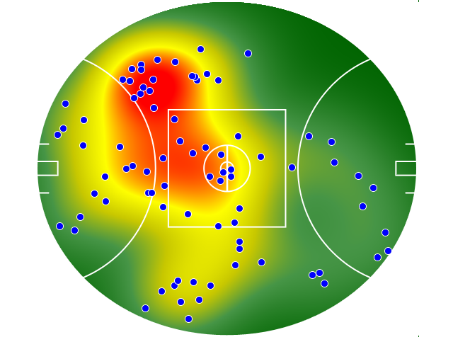 Hawthorn heatmap