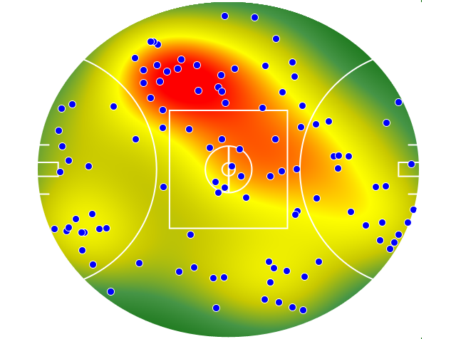 Collingwood heatmap
