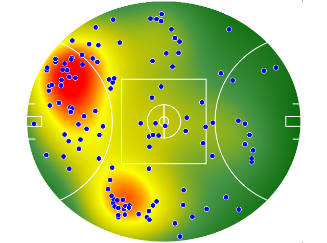 Hawthorn heatmap