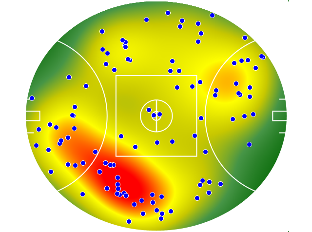 Collingwood heatmap